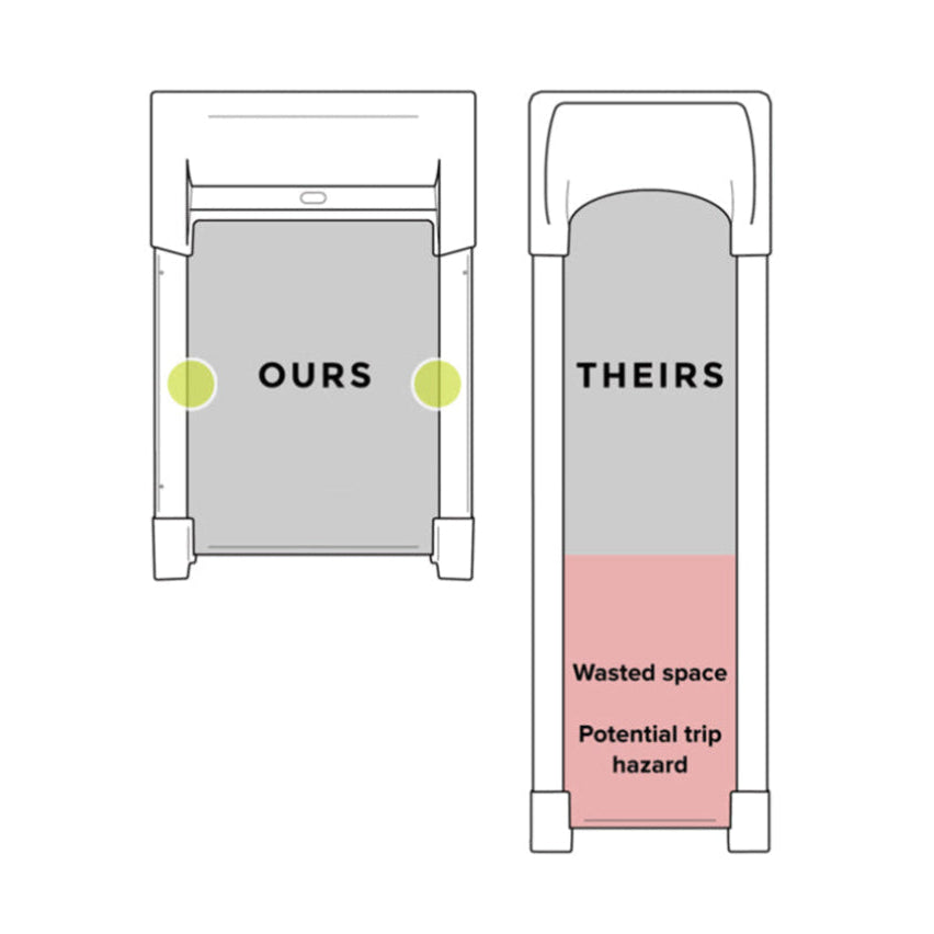 Diagram comparing 'Ours' and 'Theirs' with wasted space and potential trip hazard highlighted.