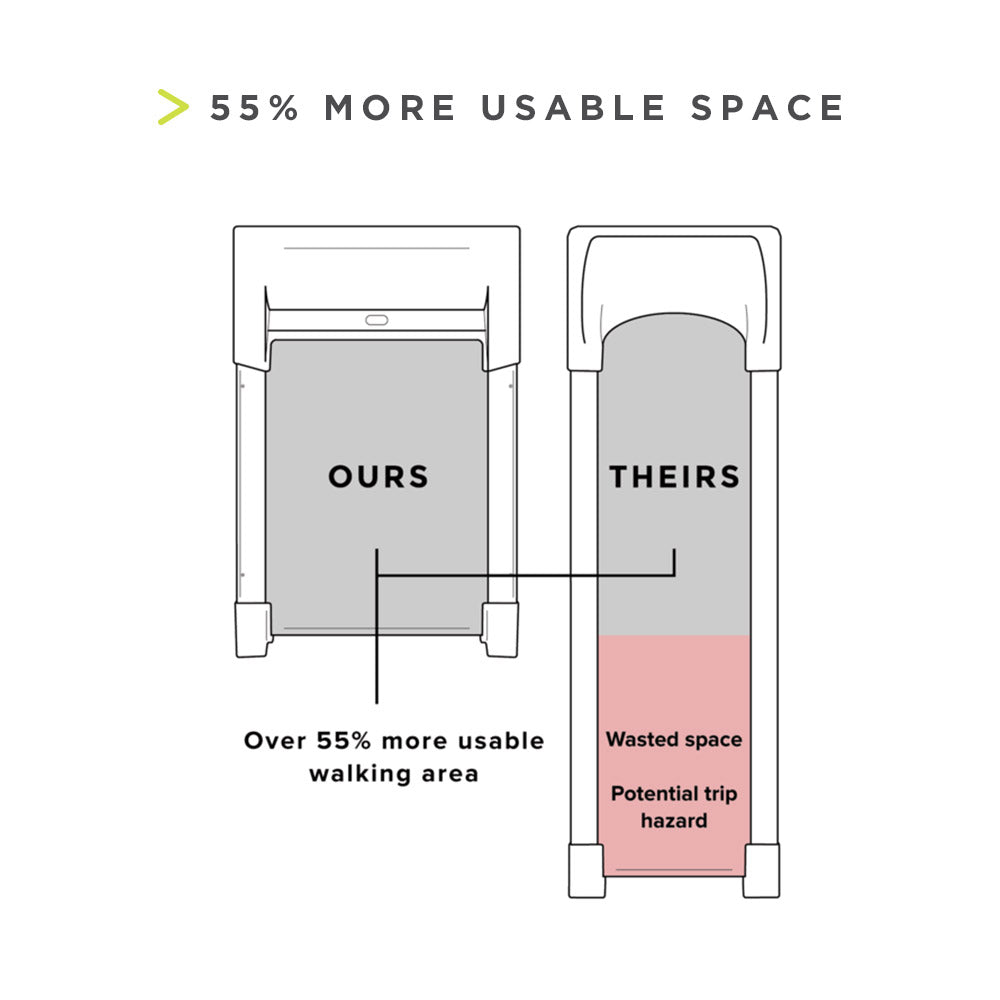 InMovement Unsit Treadmill Desk size comparison