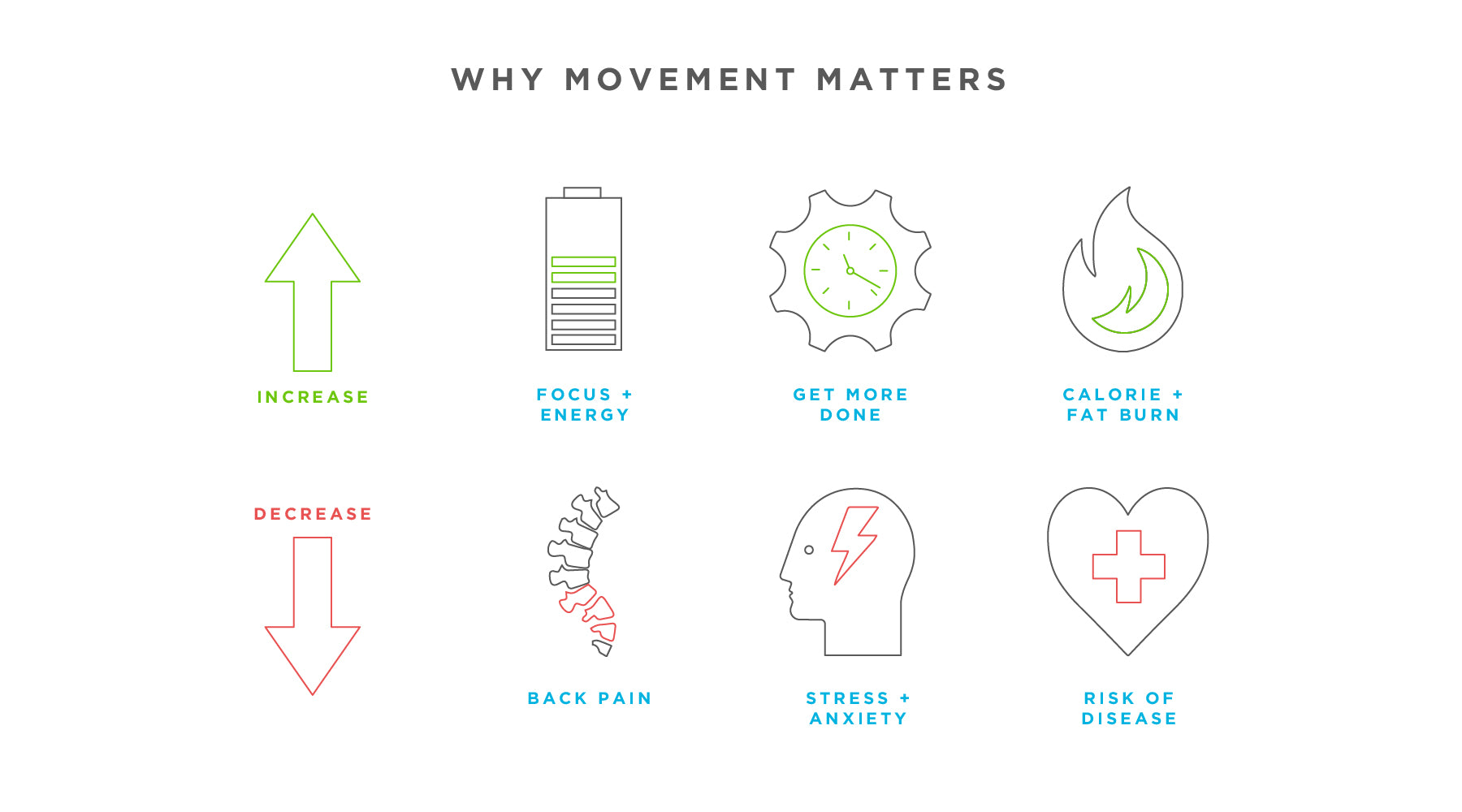 InMovement - Why Movement Matters