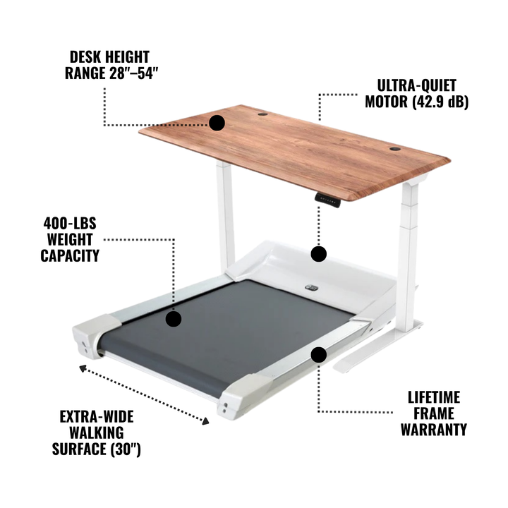 An under-desk treadmill with an attached wooden desk and white frame, shown on a white background with callout text labels for desk height, motor noise, weight capacity, walking surface, and lifetime frame warranty.